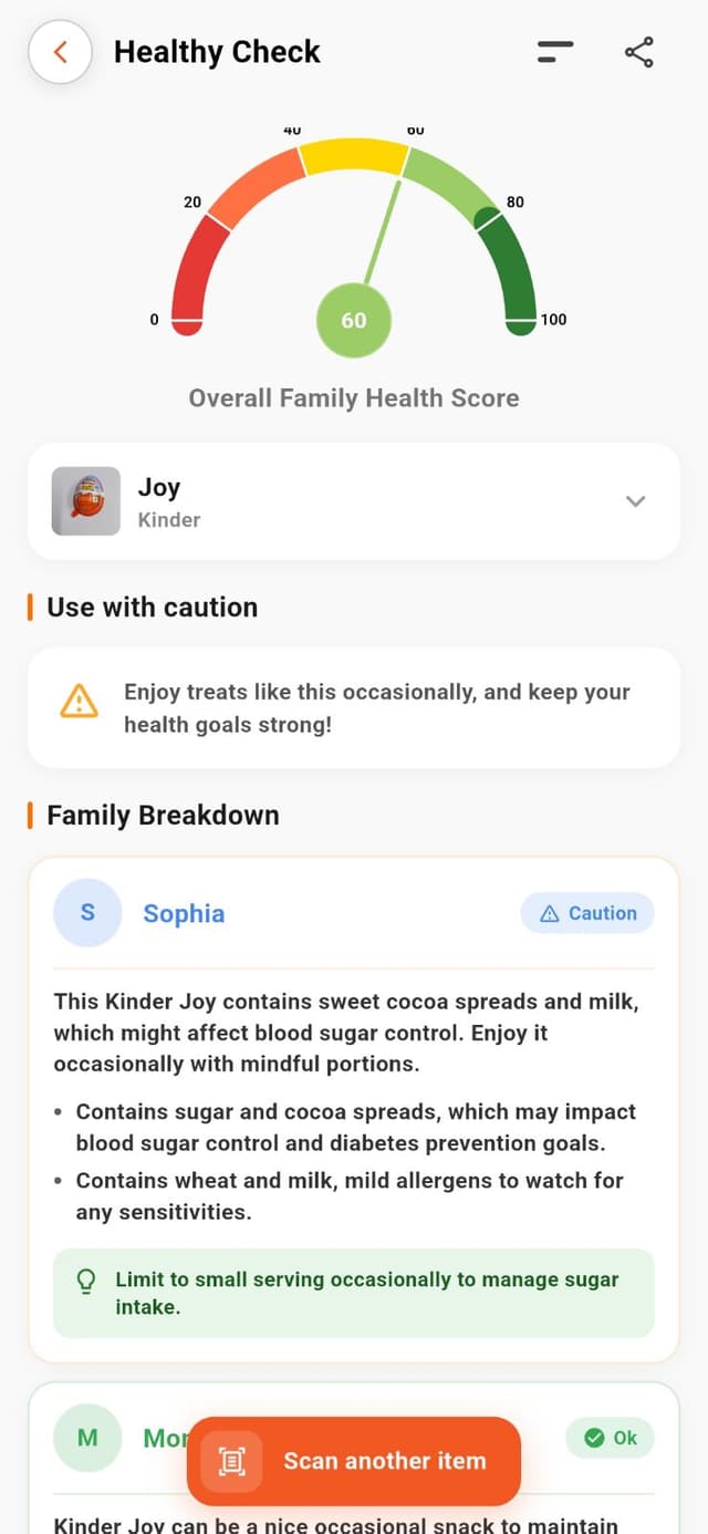 Nutrition scoring system